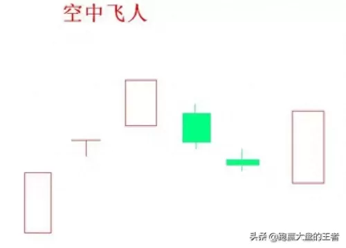 王者飞人阵容搭配最新图片　王者荣耀五黑最强阵容-第1张
