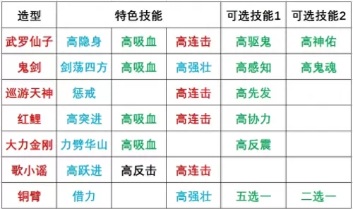 神奇宝贝官服阵容搭配攻略　口袋精灵阵容推荐-第2张