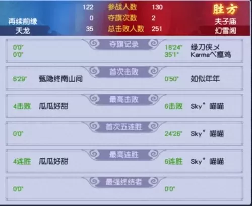 荣耀先锋阵容搭配推荐最新　王者荣耀自走棋强势阵容-第6张