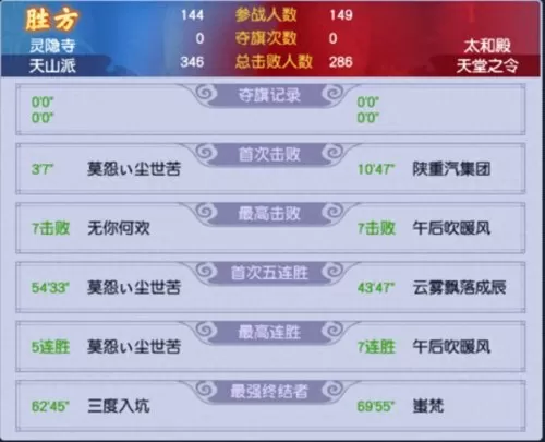 荣耀先锋阵容搭配推荐最新　王者荣耀自走棋强势阵容-第9张