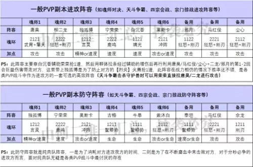 魂师对决阵容搭配攻略最新　魂师对决阵容大全-第5张