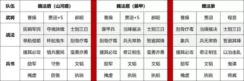 英雄集结阵容搭配推荐最新　英雄集结2-第2张