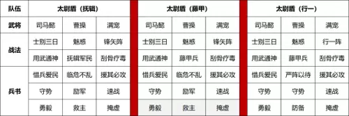 英雄集结阵容搭配推荐最新　英雄集结2-第1张