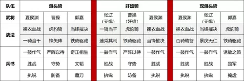 英雄集结阵容搭配推荐最新　英雄集结2-第3张