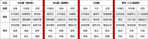 英雄集结阵容搭配推荐最新　英雄集结2-第9张