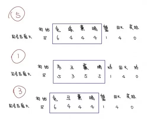 阴阳师各副本主流阵容搭配　阴阳师阵容搭配-第2张