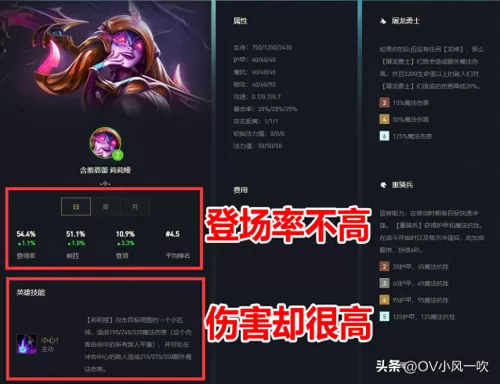 重装屠龙阵容怎么搭配最好　云顶之弈屠龙勇士阵容-第2张