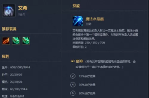 赏金之星阵容搭配图片最新　云顶之弈赏金猎人阵容-第3张