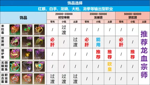 远古召唤阵容搭配图表大全 原始传奇法师召唤宝宝列表-第1张