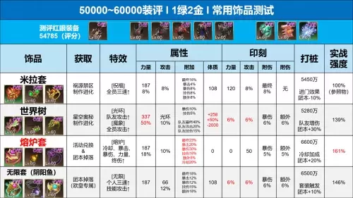 远古召唤阵容搭配图表大全 原始传奇法师召唤宝宝列表-第2张
