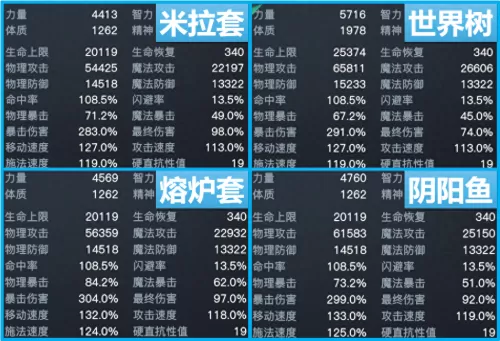 远古召唤阵容搭配图表大全 原始传奇法师召唤宝宝列表-第3张