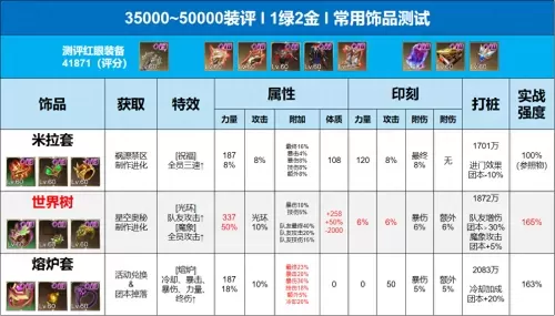 远古召唤阵容搭配图表大全 原始传奇法师召唤宝宝列表-第4张