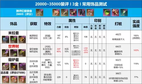 远古召唤阵容搭配图表大全 原始传奇法师召唤宝宝列表-第6张