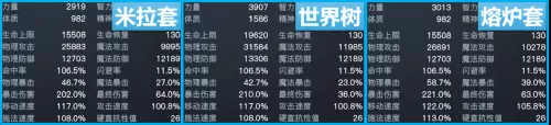 远古召唤阵容搭配图表大全 原始传奇法师召唤宝宝列表-第5张