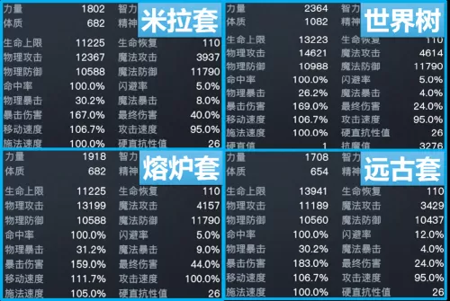 远古召唤阵容搭配图表大全 原始传奇法师召唤宝宝列表-第7张