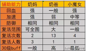 魔女小屋游戏推荐阵容搭配　毒藤魔女阵容-第5张