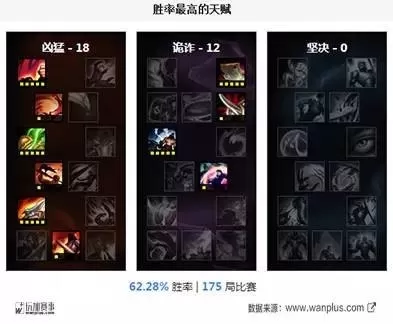 部落冲突龙女阵容搭配最新　部落冲突天女龙骑-第3张