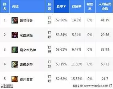 部落冲突龙女阵容搭配最新　部落冲突天女龙骑-第1张