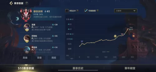 钻石阵容搭配推荐最新英雄　英雄联盟下棋阵容攻略-第7张
