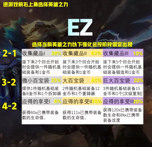 铲子超级英雄阵容搭配最新　赛尔号手游最强阵容搭配-第7张