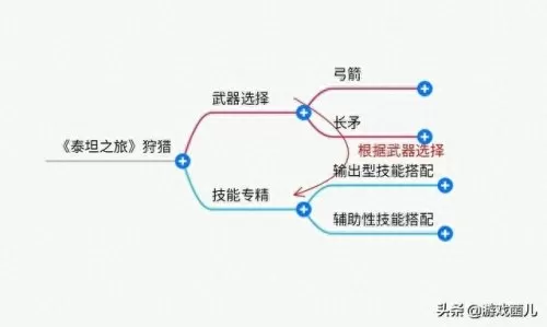 部落冲突泰坦弓箭搭配阵容　泰坦英雄-第1张