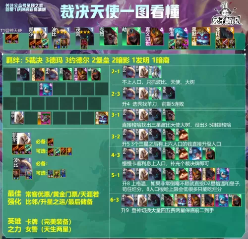 裁决天使阵容前期怎么搭配　裁决天使-第2张