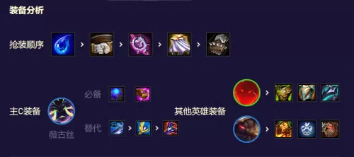 黑暗之心游戏搭配什么阵容　光明与黑暗阵容-第6张