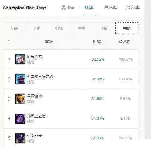 辅助凤女搭配什么阵容最好　王者荣耀辅助搭配阵容-第3张