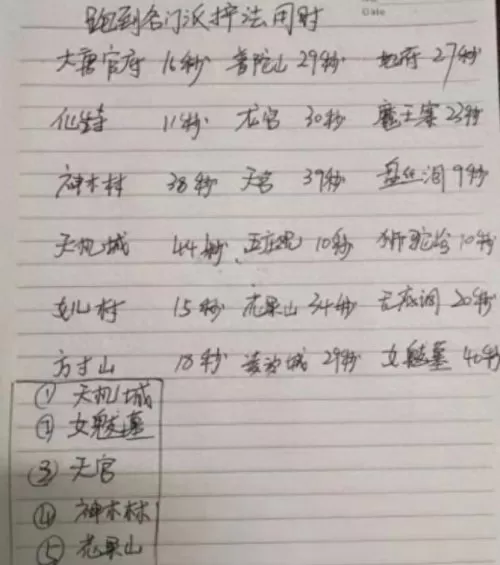 门派闯关阵容搭配攻略大全　梦幻西游门派闯关奖励-第1张
