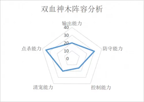 霸气英雄前期阵容搭配攻略　最强阵容-第8张