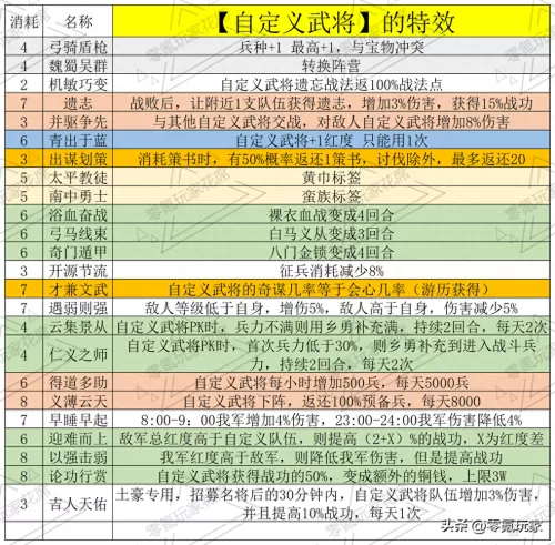 王者荣耀孙权最强阵容搭配　王者模拟战新赛季最强阵容-第3张
