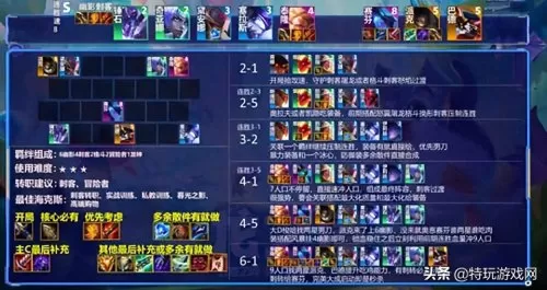 龙神烈焰阵容怎么搭配最强　龙神装备搭配-第6张