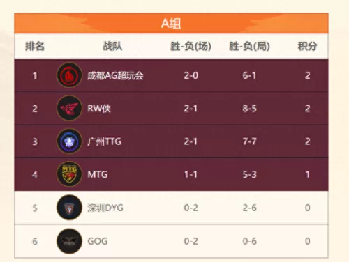 王者风范阵容搭配图片大全　霸气王者风范图片-第10张