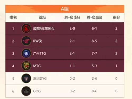 王者风范阵容搭配图片大全　霸气王者风范图片-第8张