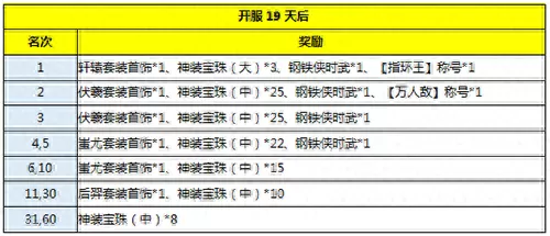 盛典裁决阵容搭配攻略视频　裁决之镰-第4张