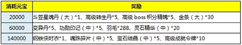 盛典裁决阵容搭配攻略视频　裁决之镰-第5张