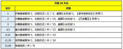 盛典裁决阵容搭配攻略视频　裁决之镰-第7张