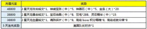 盛典裁决阵容搭配攻略视频　裁决之镰-第8张