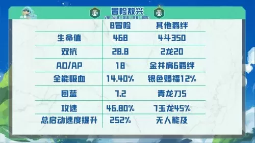 风暴冒险阵容搭配图片大全　冒险王阵容攻略-第6张