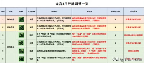 王者荣耀龙宫流派搭配阵容　龙宫流派-第1张