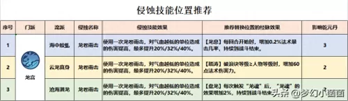 王者荣耀龙宫流派搭配阵容　龙宫流派-第5张