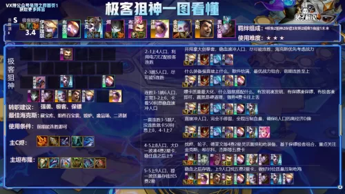 超强狙神阵容搭配图表大全　五星狙击干员排行榜-第4张