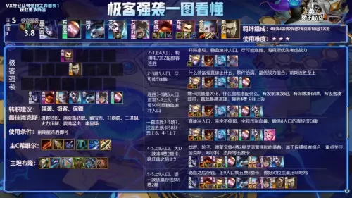 超强狙神阵容搭配图表大全　五星狙击干员排行榜-第3张