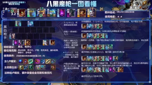 超强狙神阵容搭配图表大全　五星狙击干员排行榜-第7张