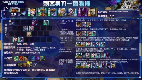 超强狙神阵容搭配图表大全　五星狙击干员排行榜-第8张