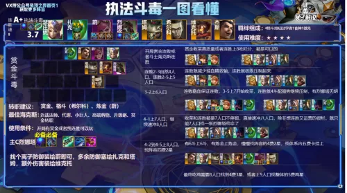 超强狙神阵容搭配图表大全　五星狙击干员排行榜-第9张