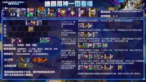 超强狙神阵容搭配图表大全　五星狙击干员排行榜-第11张