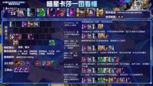 超强狙神阵容搭配图表大全　五星狙击干员排行榜-第10张