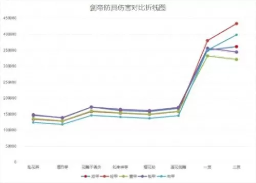 鬼泣魔剑搭配阵容图鉴最新　鬼泣5但丁魔剑-第6张