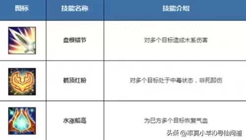 问道阵容技能搭配攻略大全　问道手游平民木系攻略怎么玩-第2张